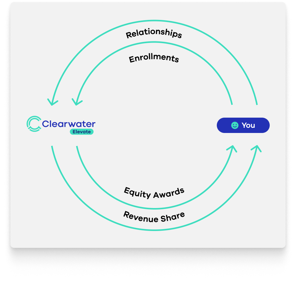 V3 Reciprocal Relationship